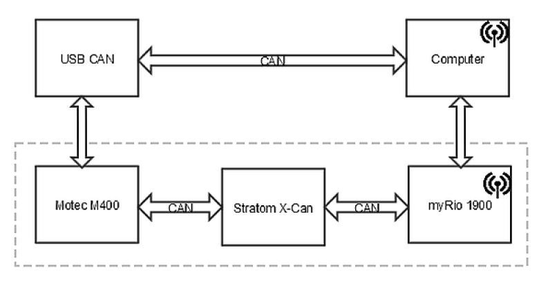 macro overview.jpg